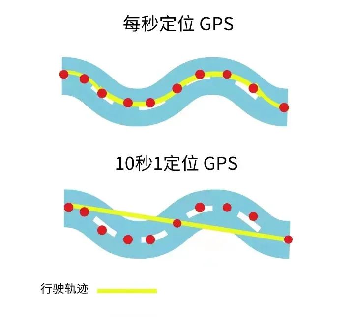 4G GPS定位和2G GPS定位的區(qū)別，你知道嗎？你們企業(yè)適用哪種定位器？