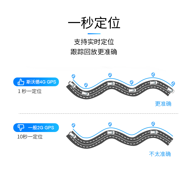 一款高隱蔽性、定位精準(zhǔn)、超長待機的無線車載定位器