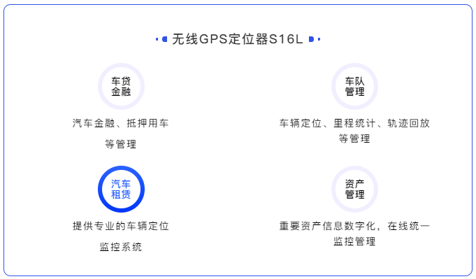 一款高隱蔽性、定位精準(zhǔn)、超長待機的無線車載定位器