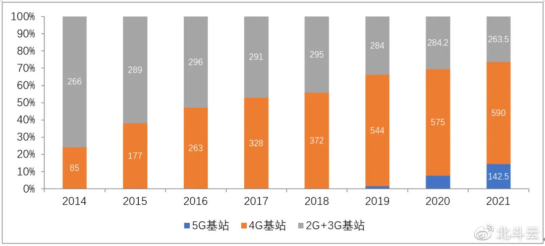 2G即將退網(wǎng)，Cat.1接棒！移動(dòng)加大清退力度：中低速場(chǎng)景限開通NB-IoT/Cat.1套餐