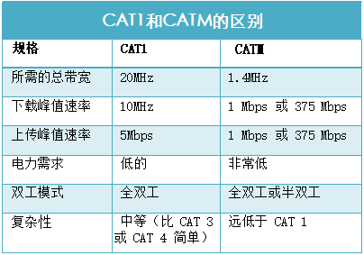 斯沃德4G新添CAT M產(chǎn)品線，4G產(chǎn)品種類全覆蓋按下“加速鍵”！