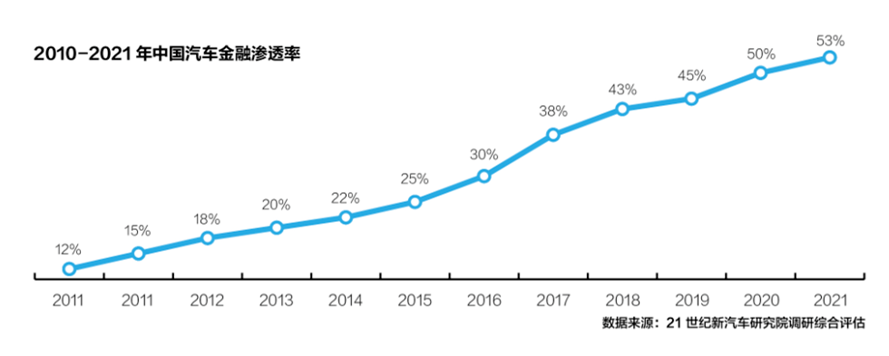 斯沃德科技|汽車金融風(fēng)控GPS解決方案