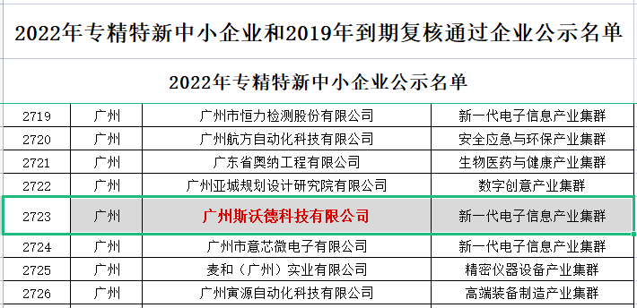 喜訊|熱烈祝賀斯沃德科技獲評廣東省“專精特新”企業(yè)！